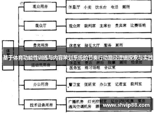 基于体育功能性训练与内容策划系统的节奏行动路径逻辑探索与实践
