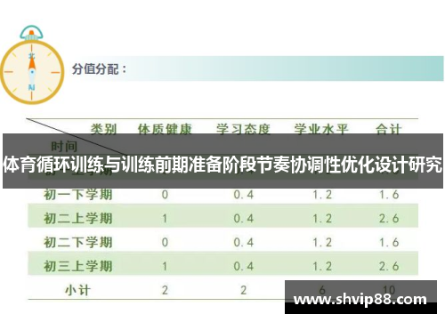 体育循环训练与训练前期准备阶段节奏协调性优化设计研究