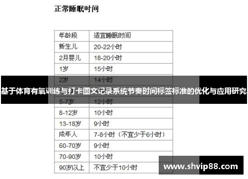 基于体育有氧训练与打卡图文记录系统节奏时间标签标准的优化与应用研究