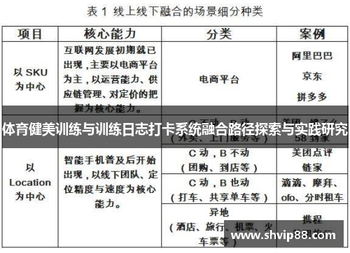 体育健美训练与训练日志打卡系统融合路径探索与实践研究
